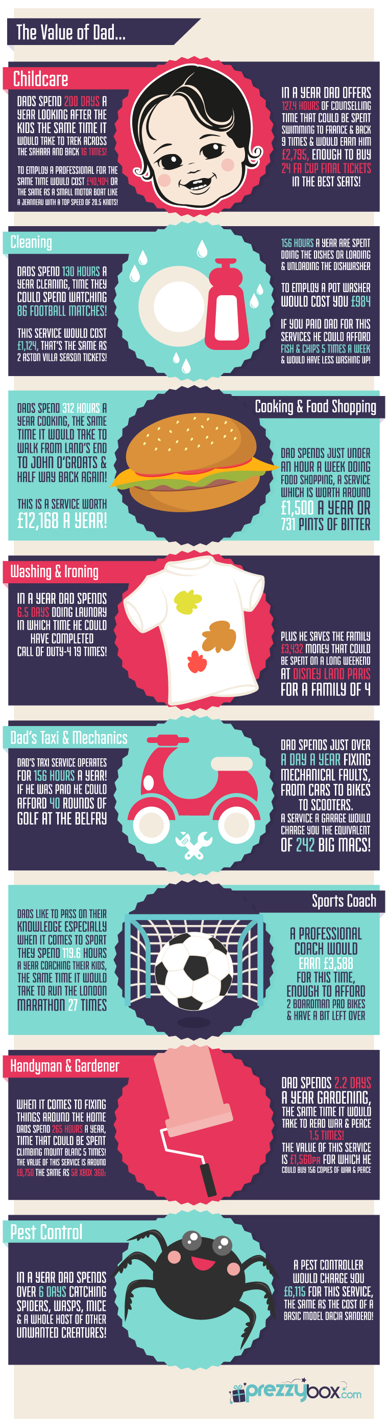 The Value of Dad